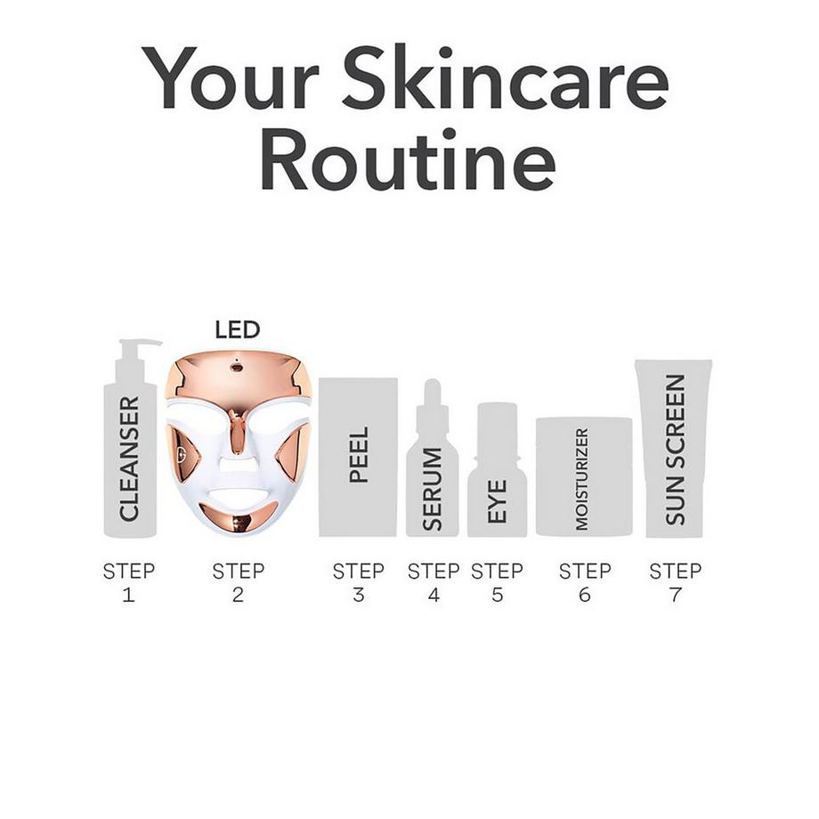 Dr Dennis Gross  DRx SpectraLite™ FaceWare Pro Original - LED-Gesichtsmaske 