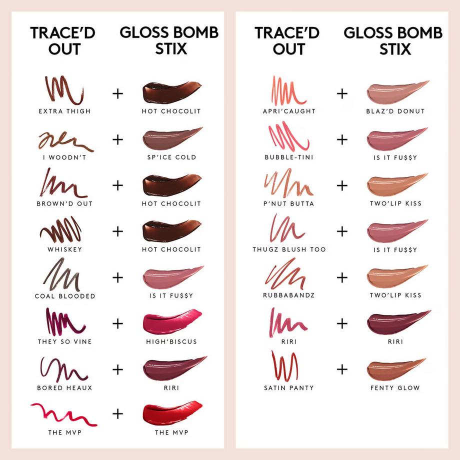 Fenty Beauty By Rihanna  Trace'd Out - Matita per labbra 