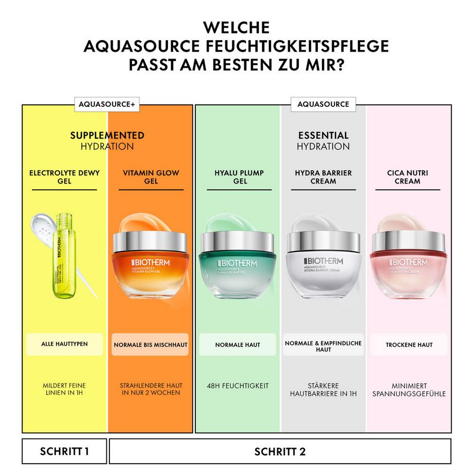 BIOTHERM   Aquasource+ Electrolyte Dewy Gel 