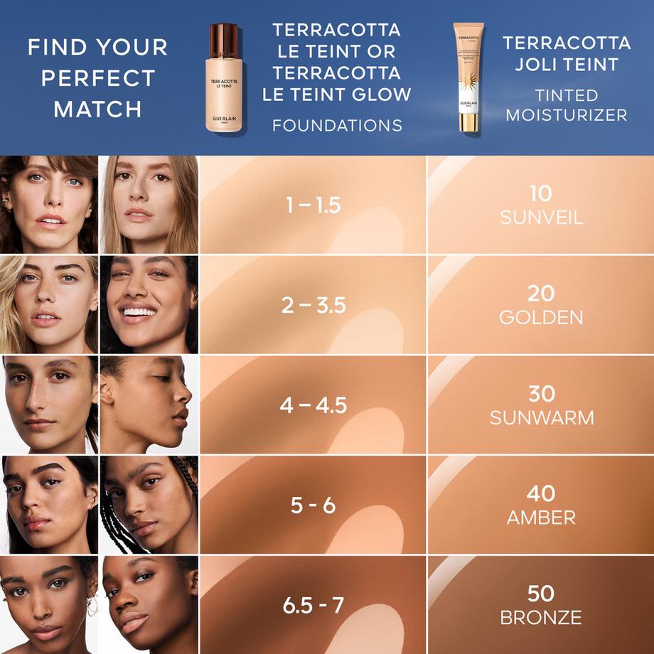 Guerlain  Terracotta Joli Teint Soin Teinté Protecteur 