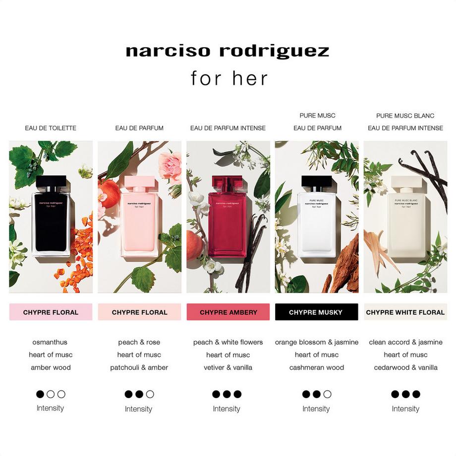 narciso rodriguez  For Her Pure Musc Blanc,  Eau de Parfum Intense 