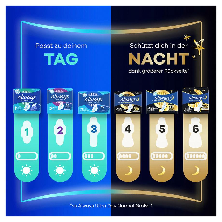 always  Ultra Damenbinden Secure Night Extra (Grösse 5) 