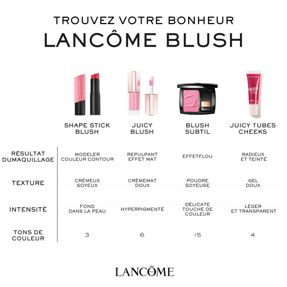Lancôme  Teint Idôle Shape Stick Blush 