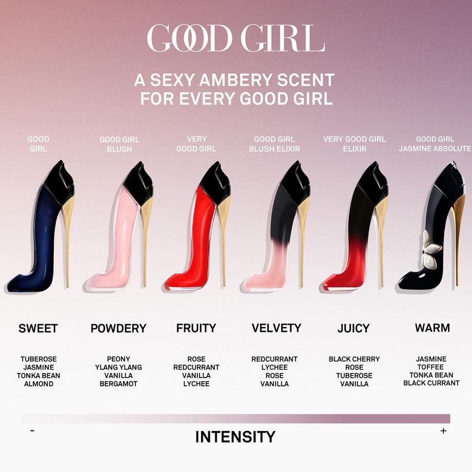 CAROLINA HERRERA Good Girl, Eau de Parfum Set  