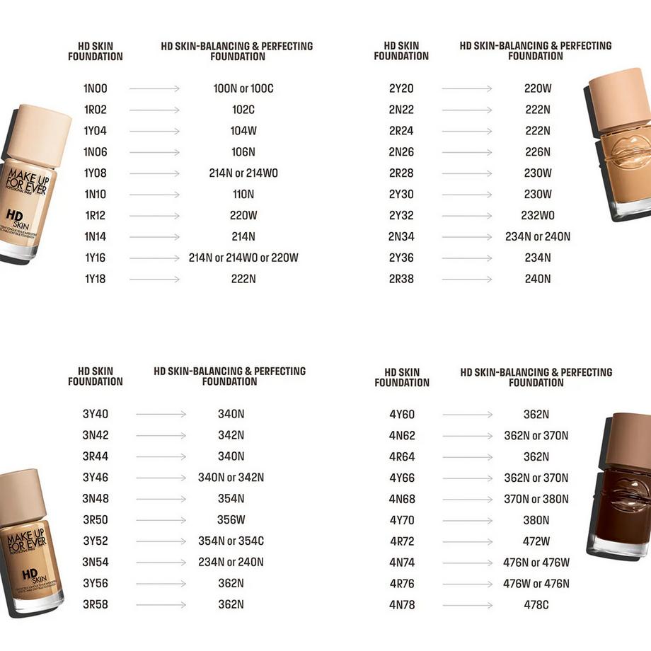   HD Skin-Balancing&Perfecting - Feuchtigkeitsspendende Foundation  