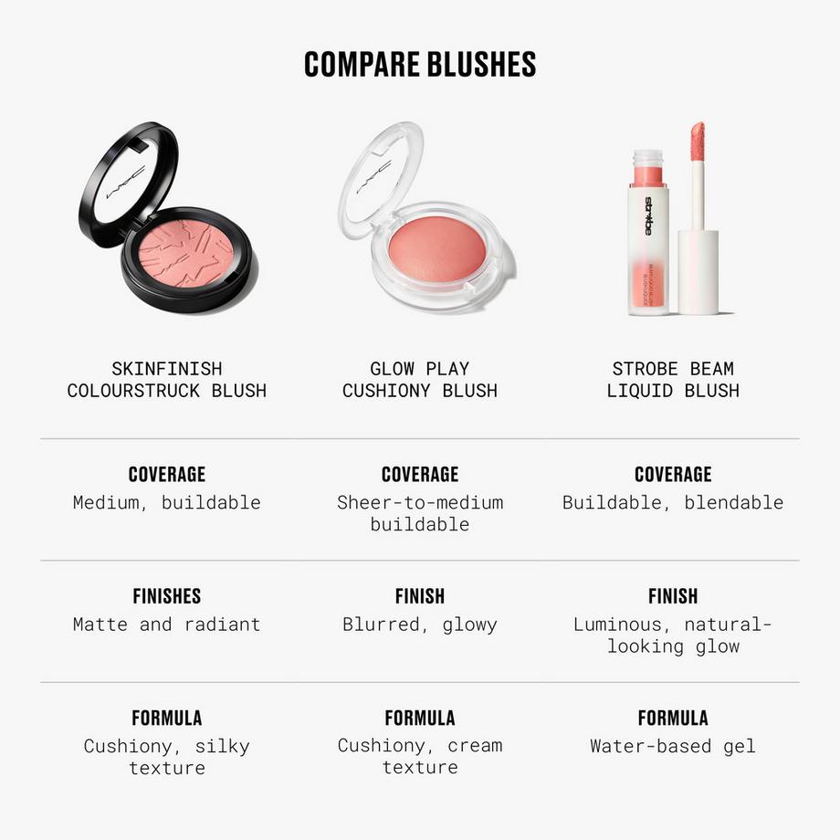 MAC Cosmetics  Skinfinish Colourstruck Blush 