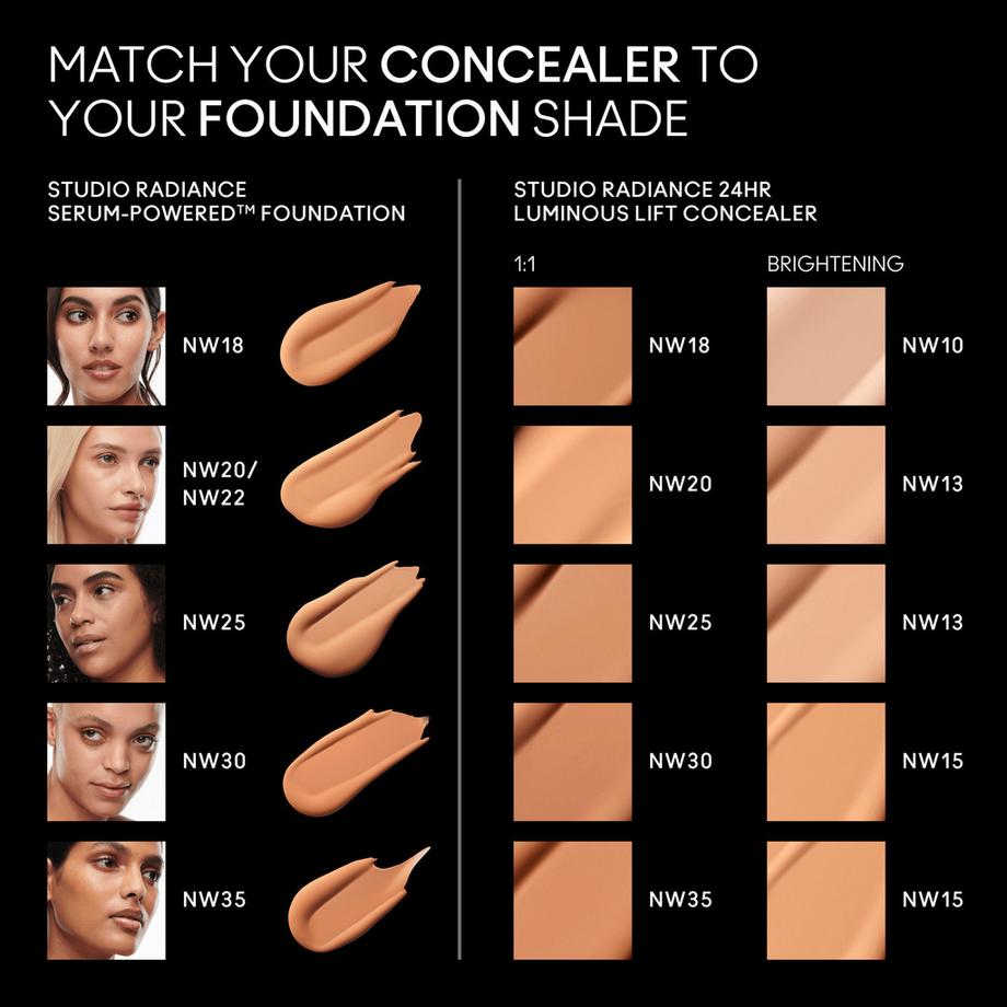 MAC Cosmetics  Mini Studio Radiance Concealer 