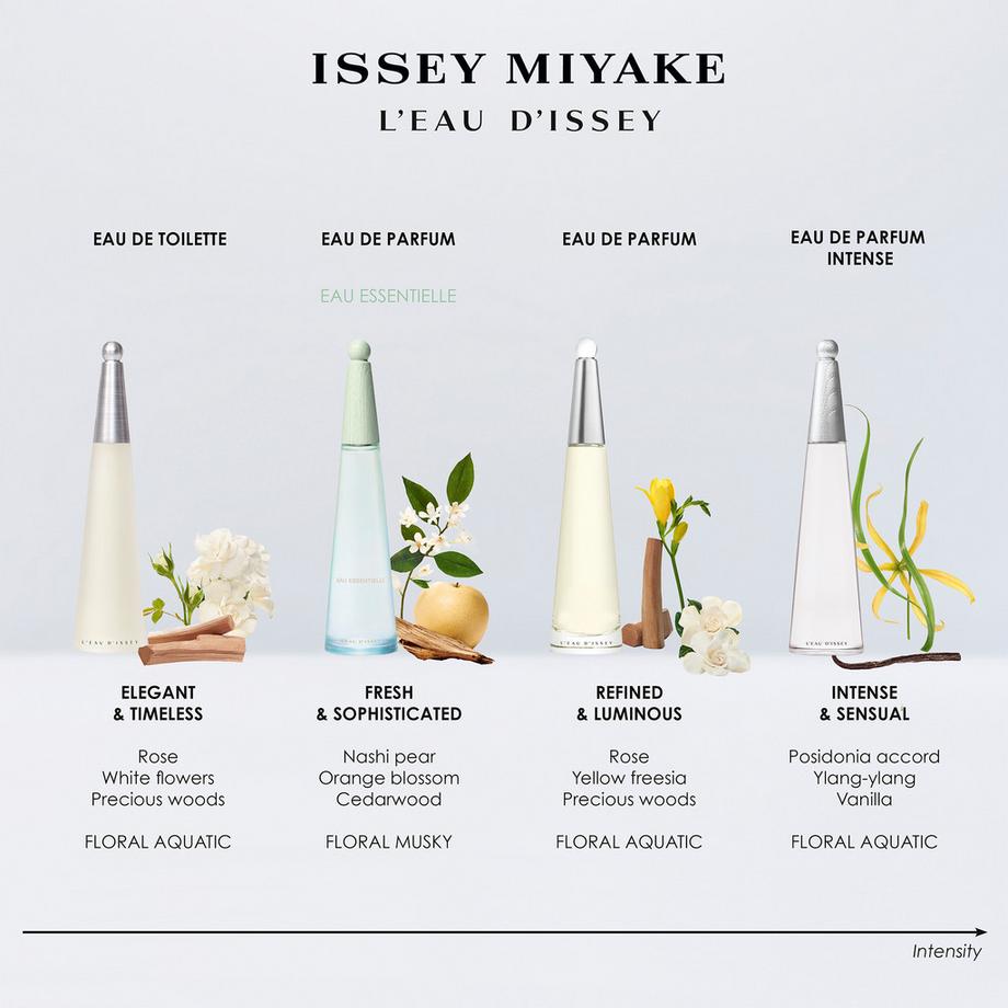 ISSEY MIYAKE L'Eau d'Issey Eau Essentielle , Eau de Parfum  