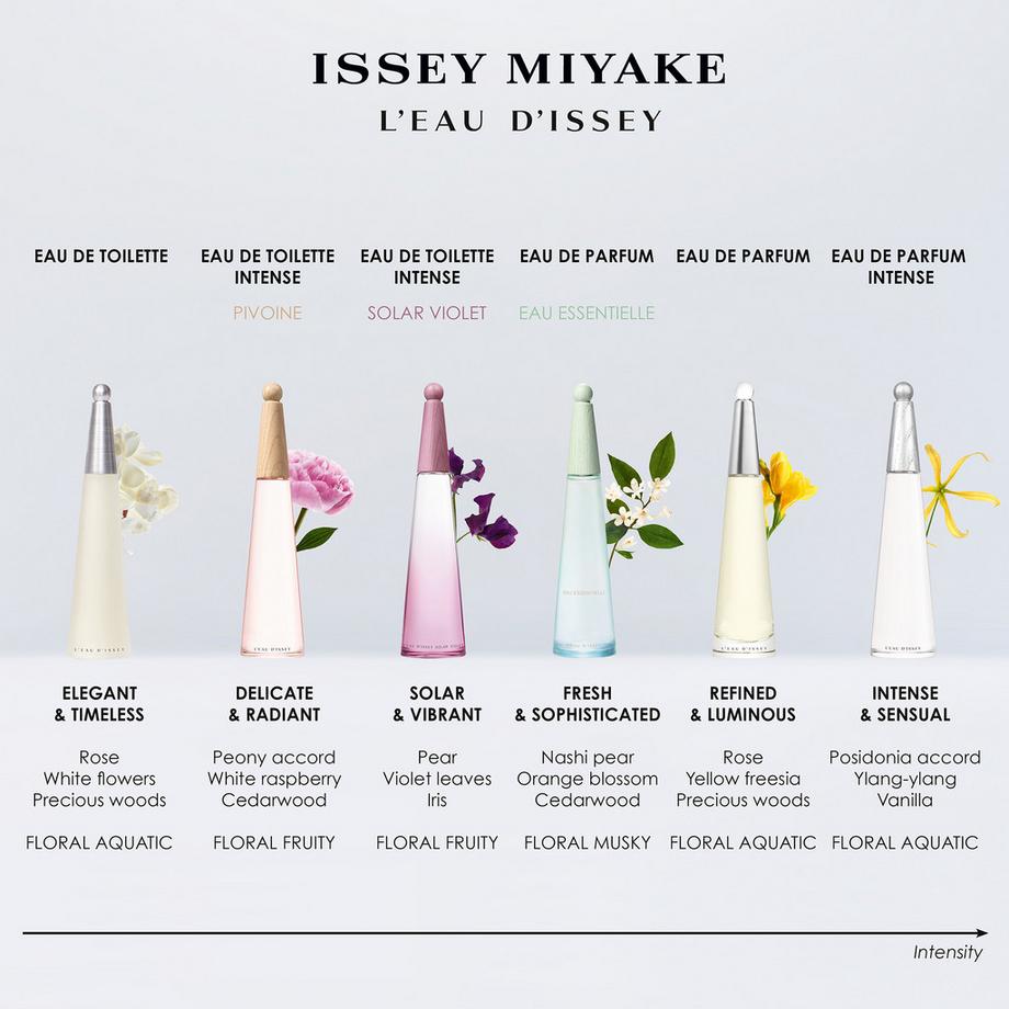 ISSEY MIYAKE L'Eau d'Issey Eau Essentielle , Eau de Parfum  
