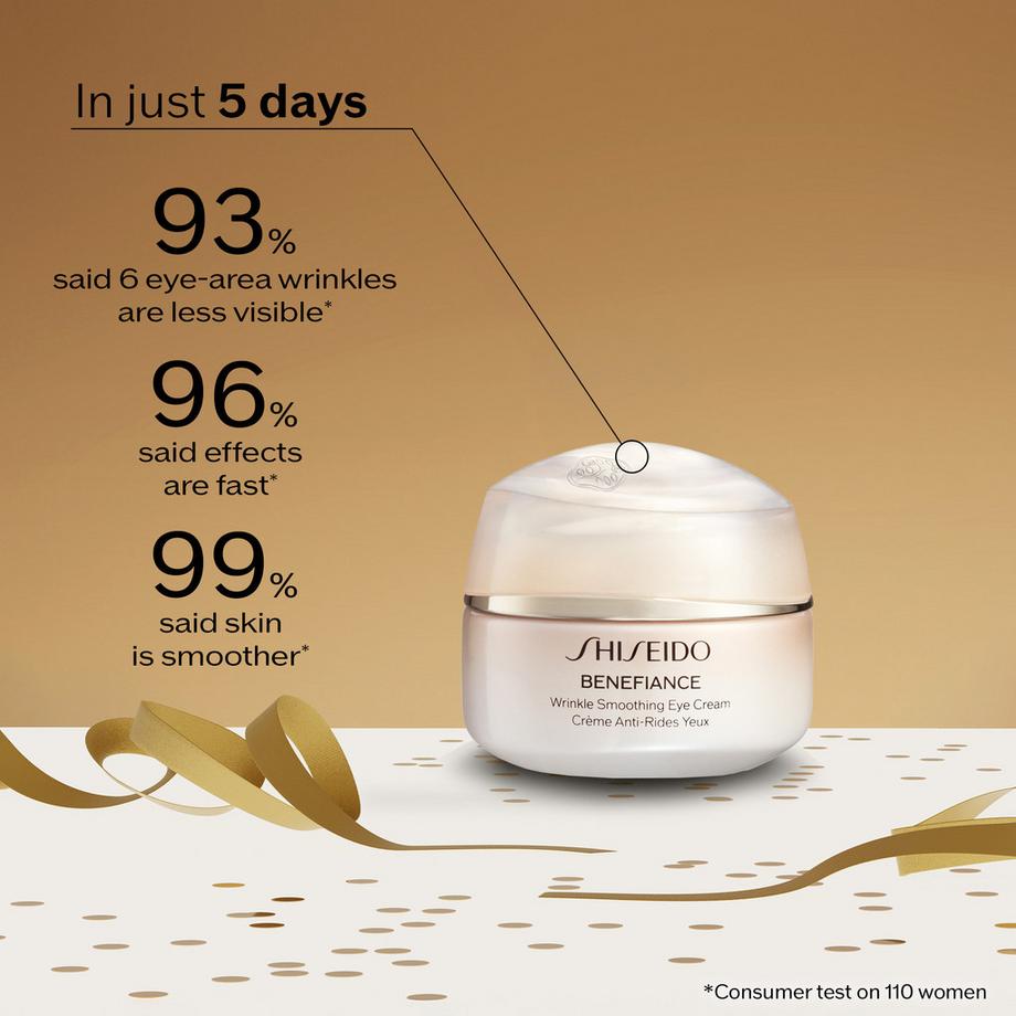 SHISEIDO  Beneifnace Holiday Eyecare Set 