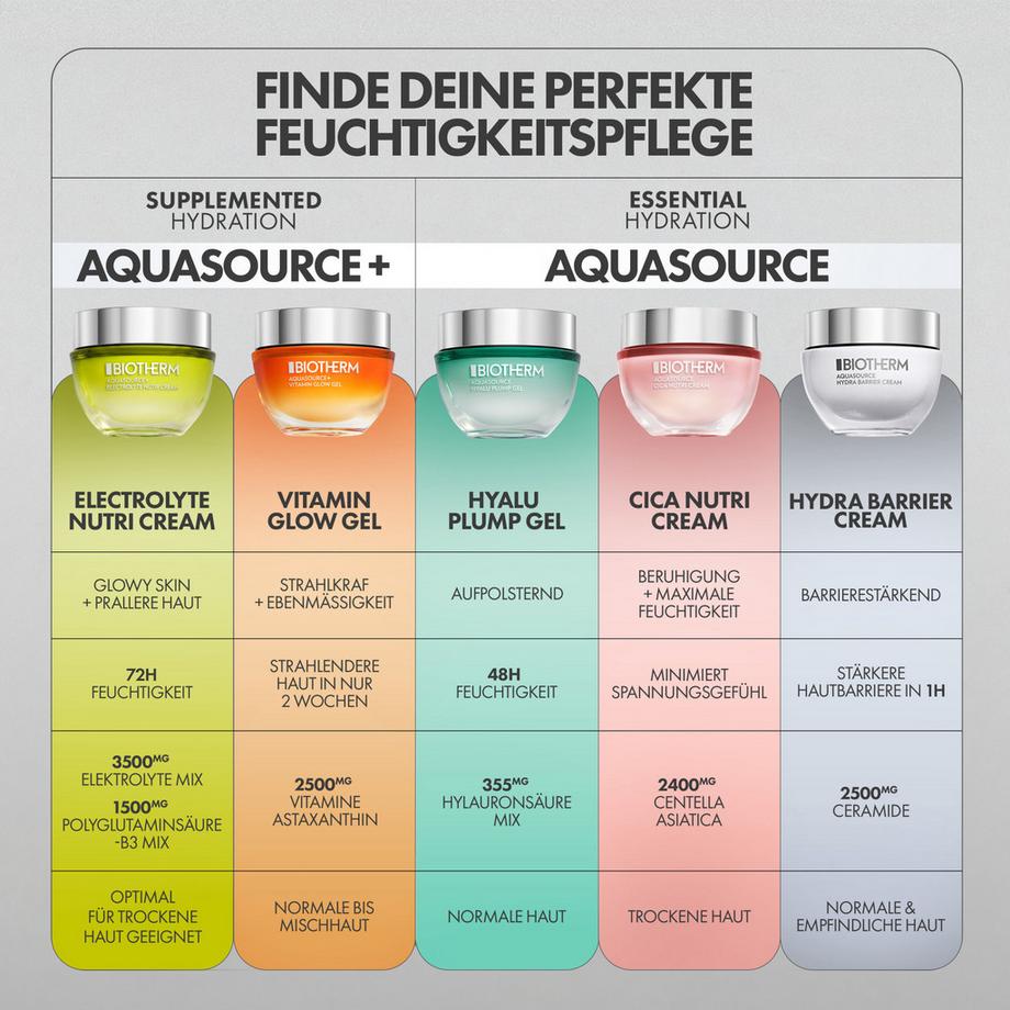 BIOTHERM  Aquasource+ Electrolyte Nutri Cream 