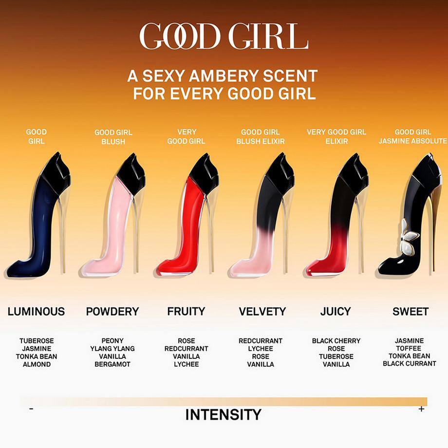 CAROLINA HERRERA Good Girl Jasmine Absolute, Eau de Parfum Absolute SET  