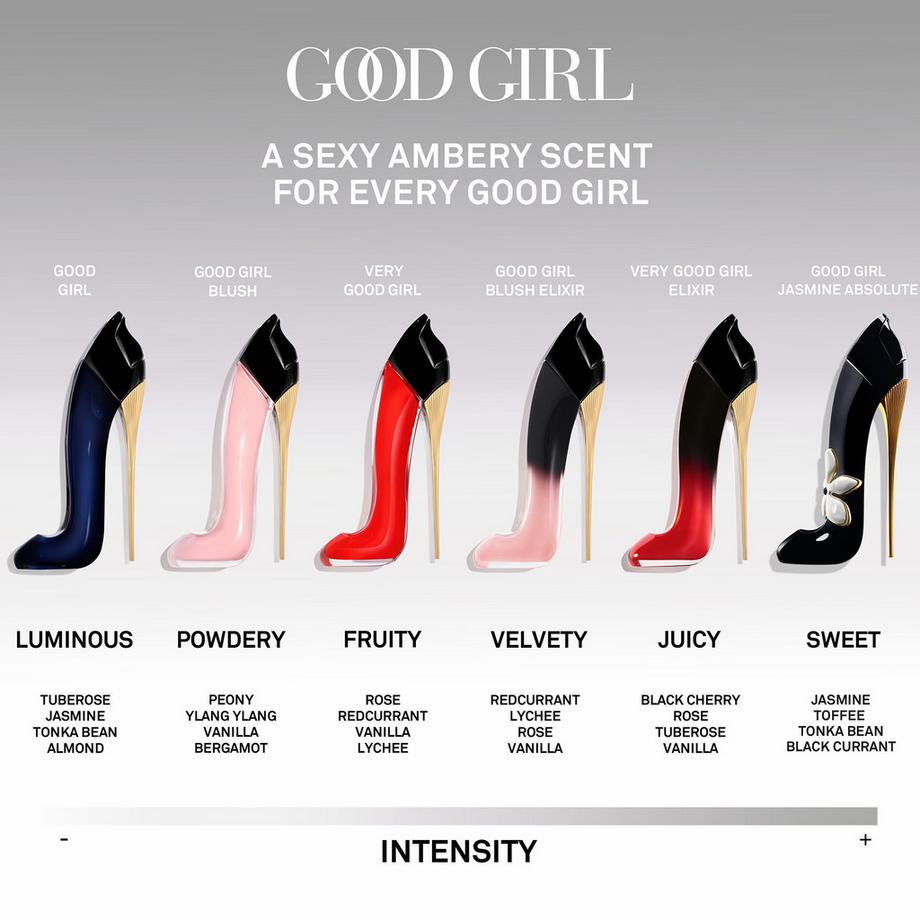 CAROLINA HERRERA Good Girl Miniaturengeschenkset  