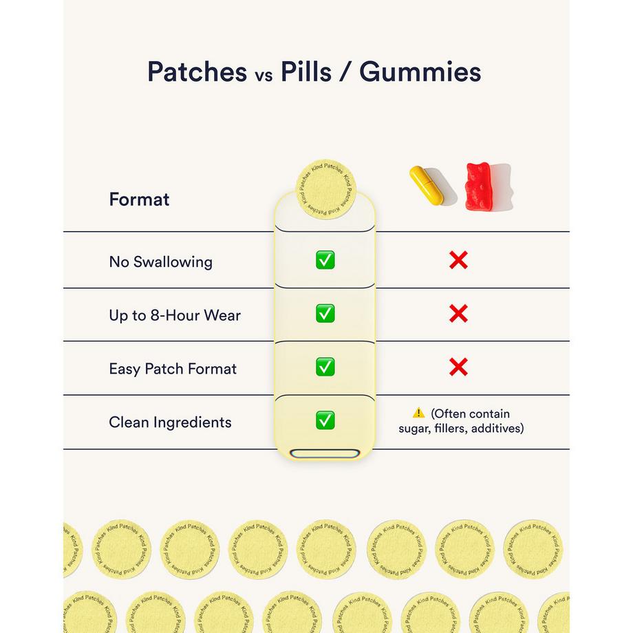 Kind Patches  Patchs Energy Extra Forts 