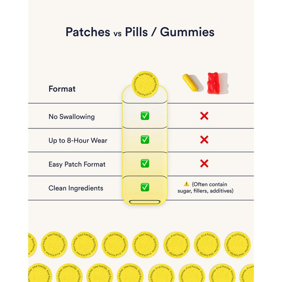 Kind Patches  Patchs Mood Plus 