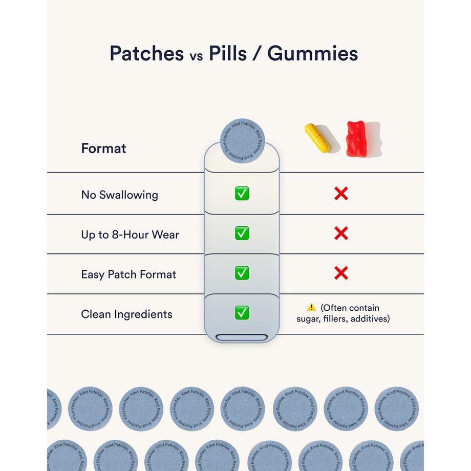 Kind Patches  Patchs NAD+ 