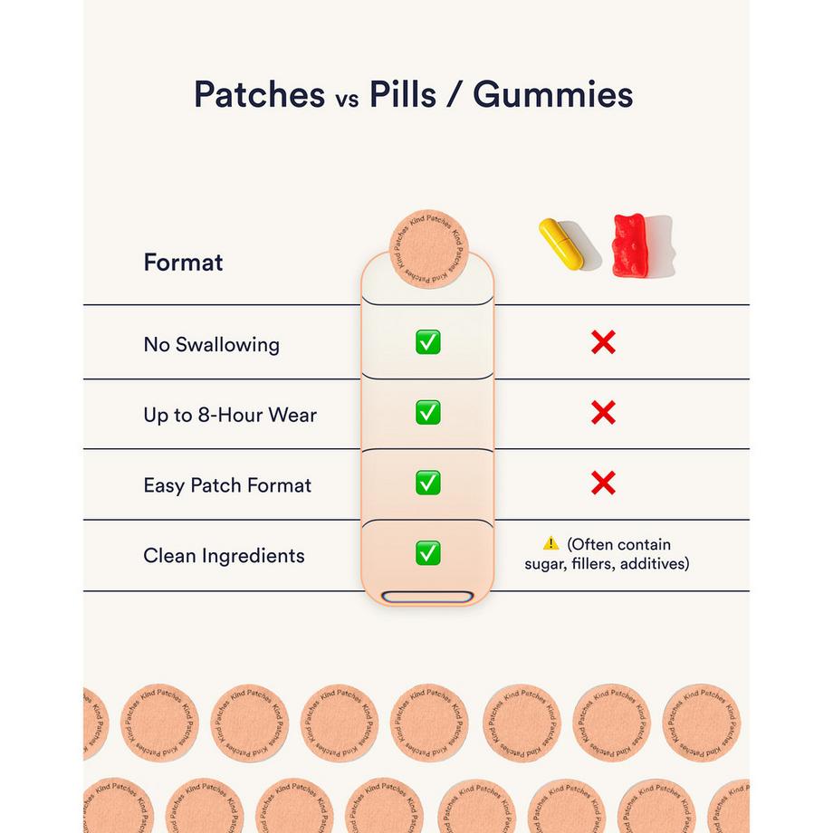 Kind Patches  Patchs Stress Down Extra Forts 
