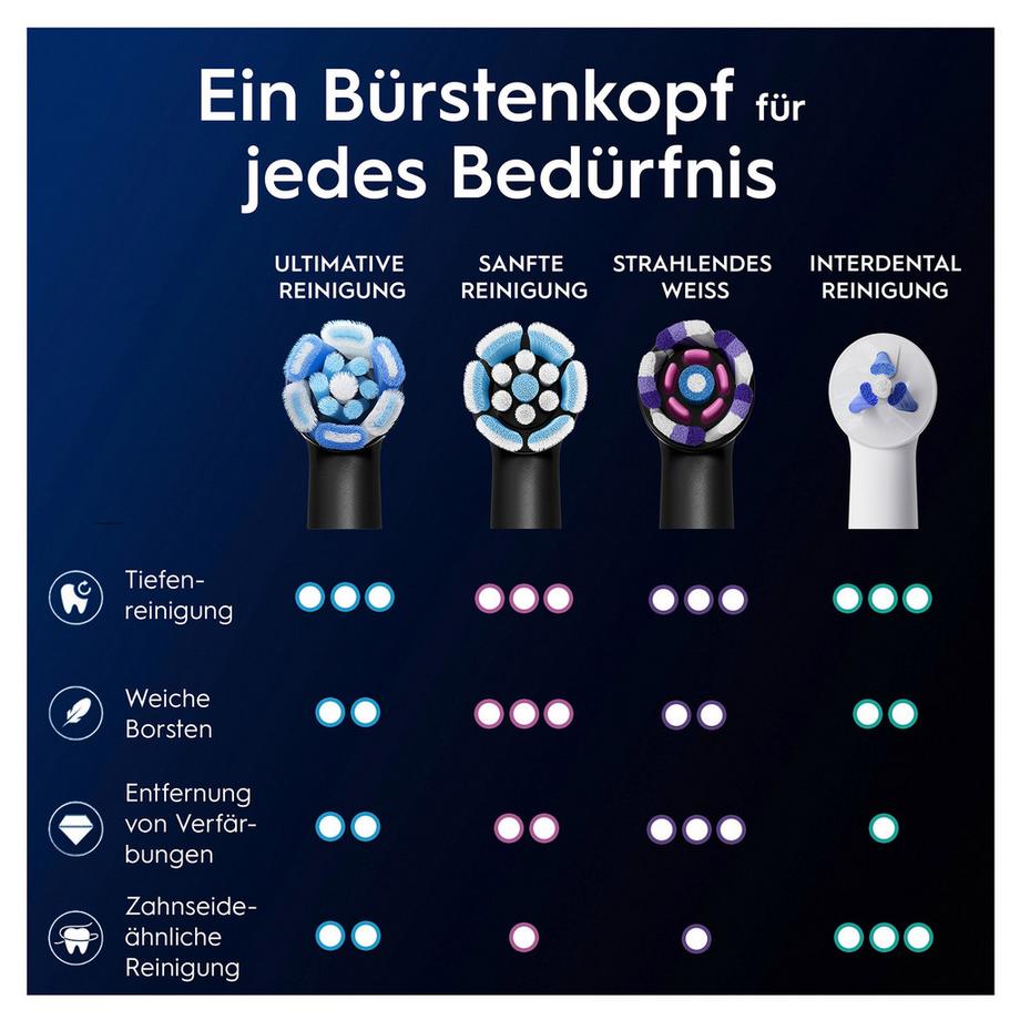 Oral-B Testine originali iO Pulizia Profonda iO Ultimative Reinigung 5 Aufsteckbürsten 