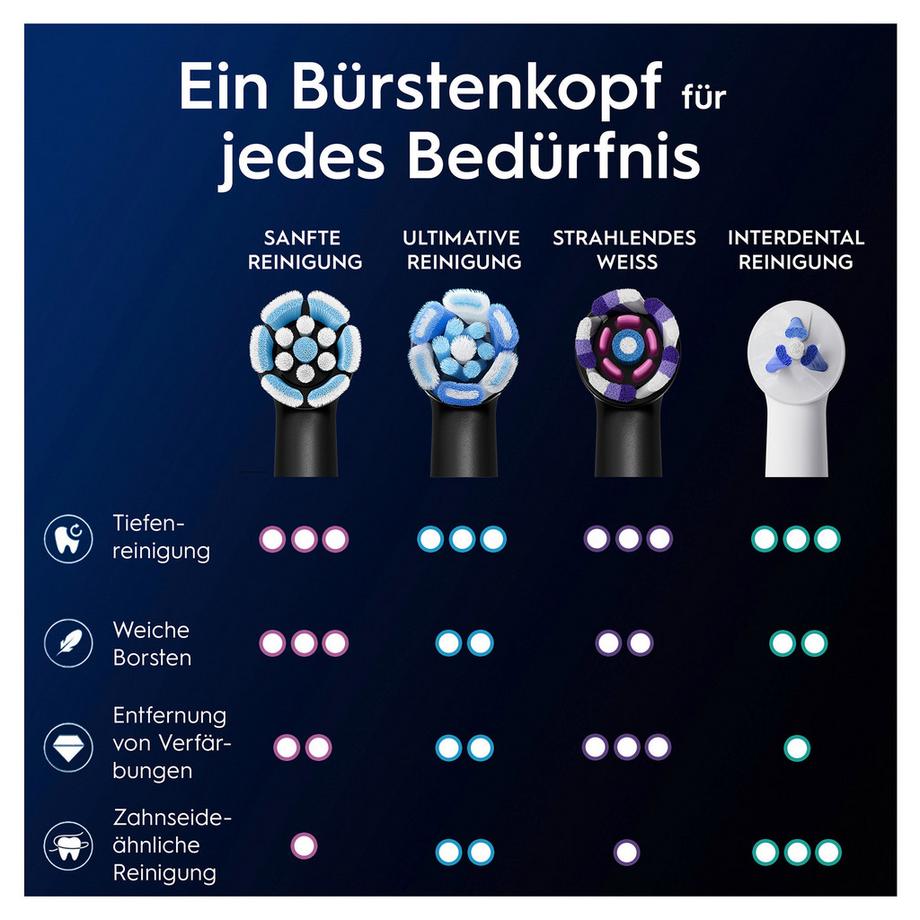 Oral-B Brossettes originales iO Nettoyage Douceur iO Sanfte Reinigung, 5 Aufsteckbürsten 