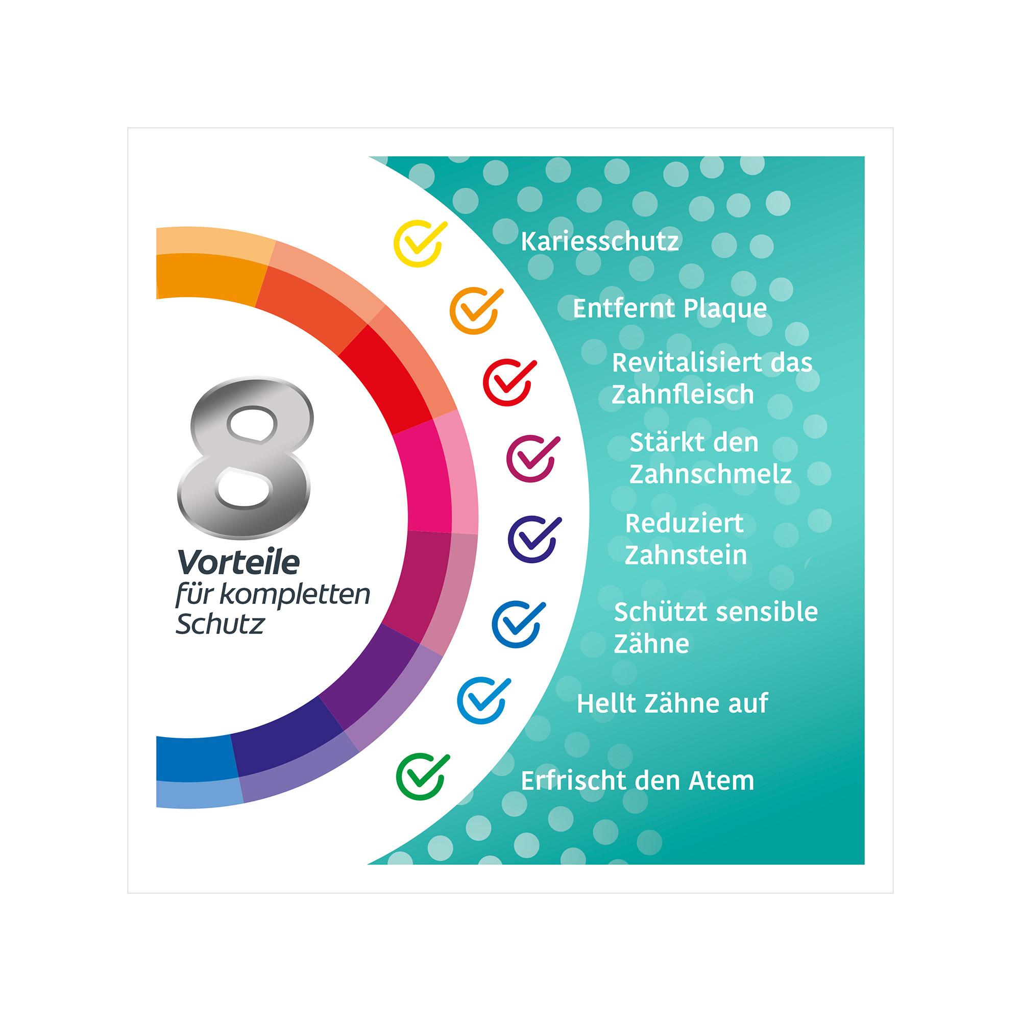 Colgate TOTAL PLUS GESUNDE FRISCHE Dentifricio Total Active Fresh 