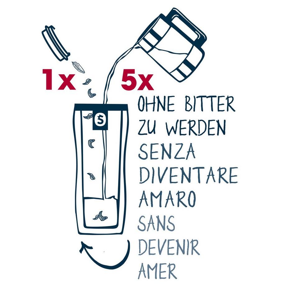 shuyao 5x2 Gewürz Teeset 