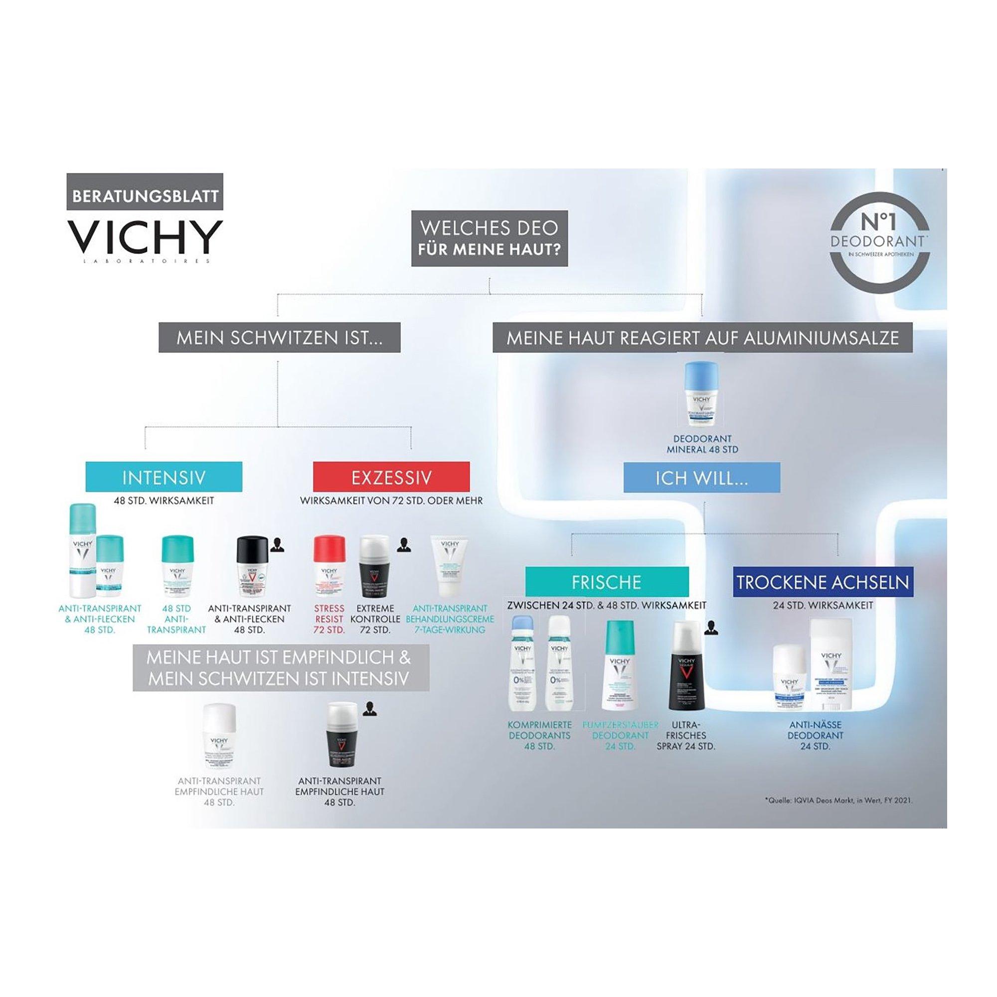 VICHY Déo peaux sensi anti-transp rollon Deodorant Pelle Sensibile o Depilata 