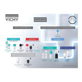 VICHY Déo peaux sensi anti-transp rollon Deodorant Sensitiv Anti-Transpirant 48h Roll-on 