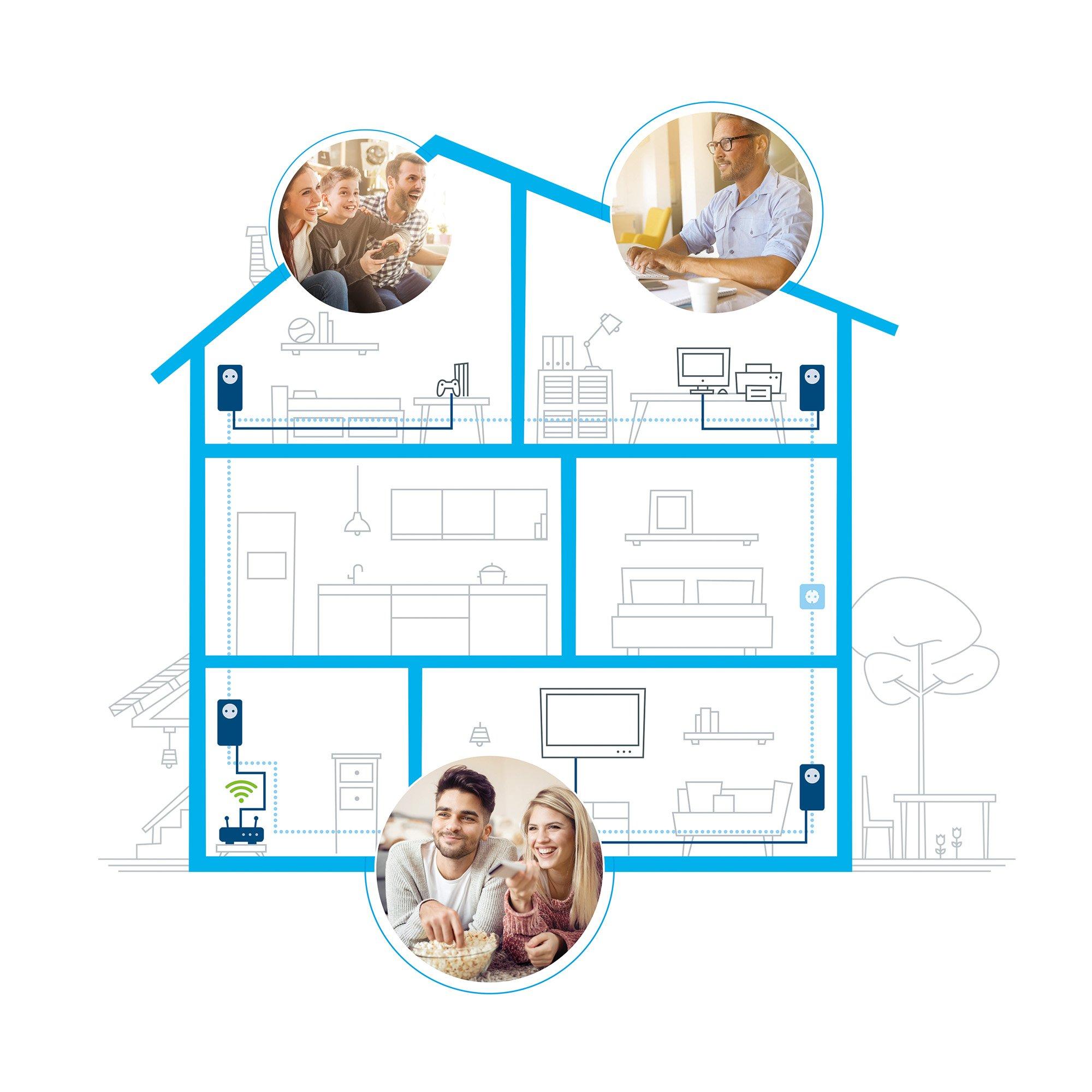 devolo Magic 2 LAN 1-1-2 Powerline starter kit 