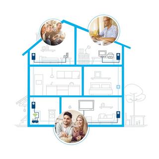 devolo Magic 2 LAN 1-1-2 Powerline Starter Kit 