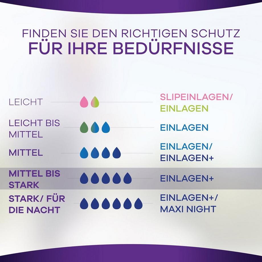 always Discreet Long Discreet Long per Debolezza della Vescica 