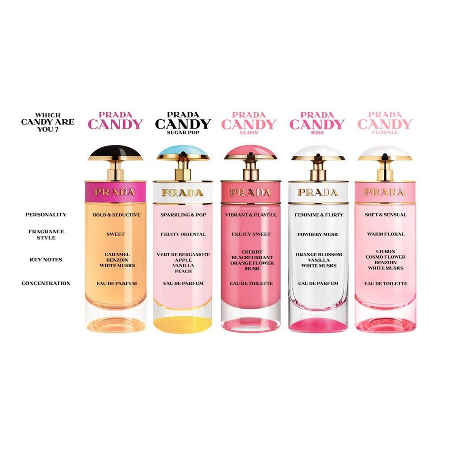 PRADA  Candy, EDP 