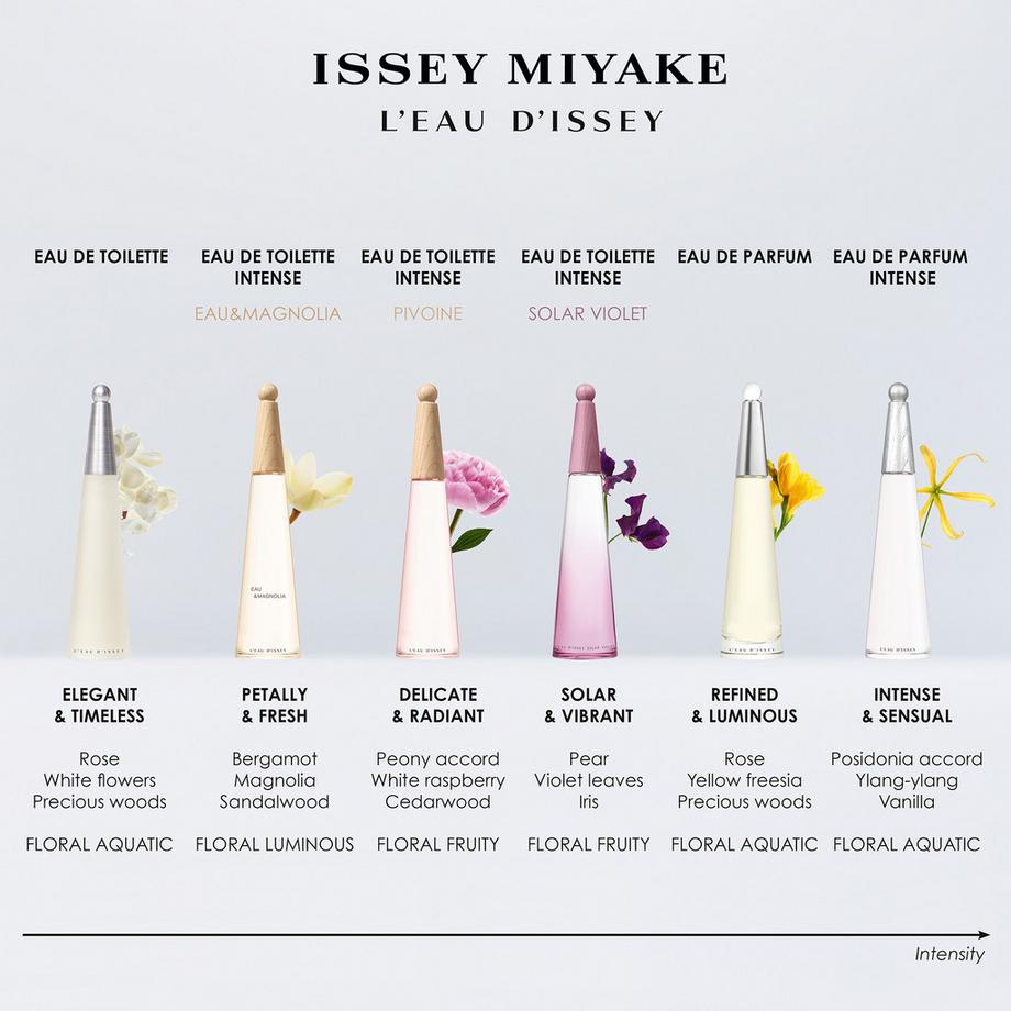 ISSEY MIYAKE Eaux d'Issey L'Eau d'Issey Eau de Toilette  