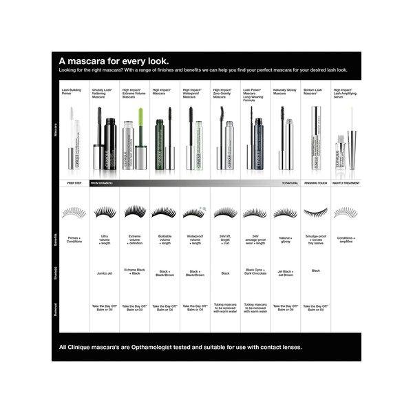 CLINIQUE Hi Impact High Impact™ Mascara 