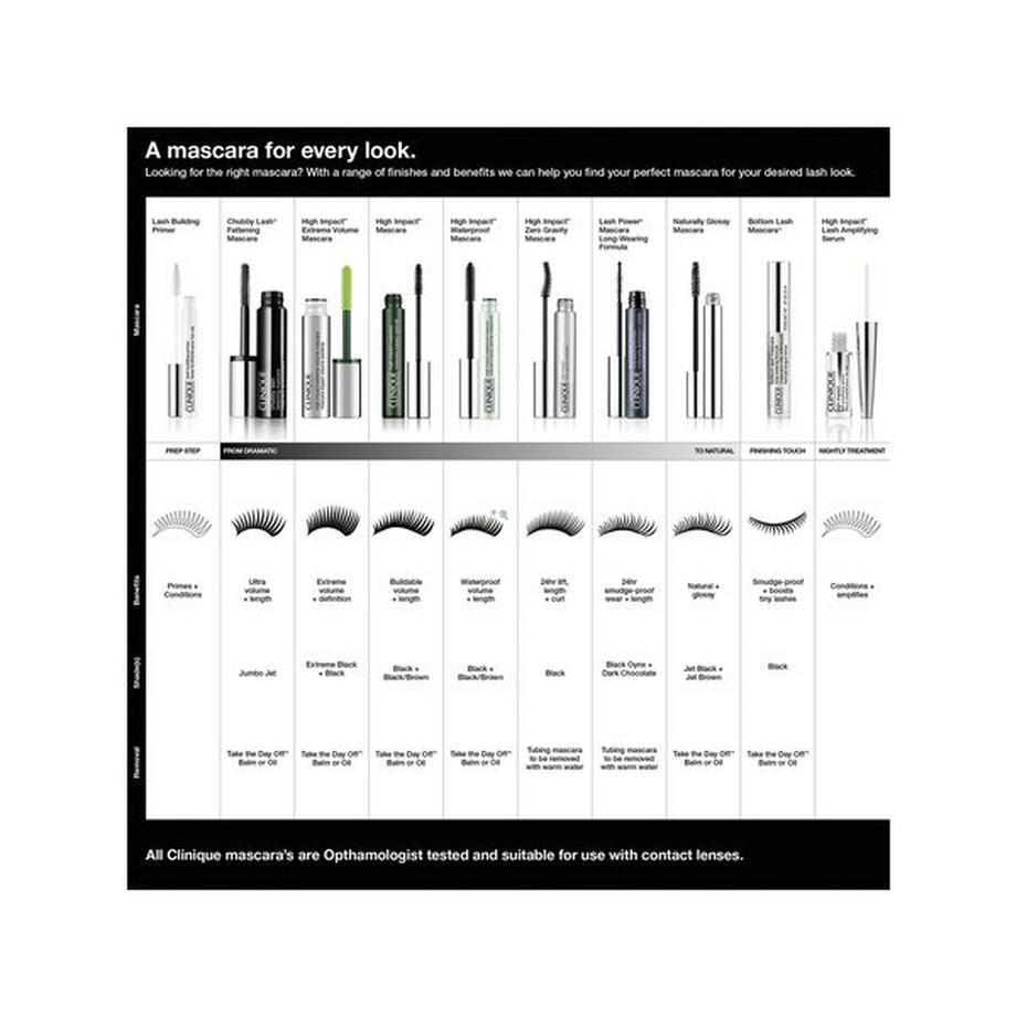 CLINIQUE Hi Impact High Impact™ Mascara 