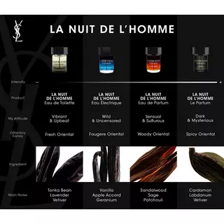 Yves Saint Laurent La Nuit de L'homme Eau Electrique