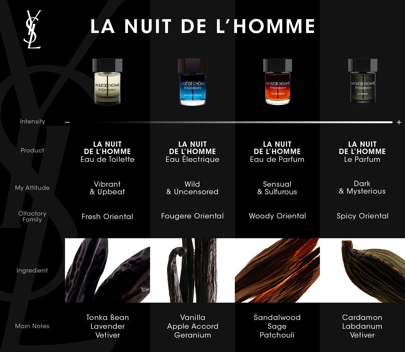 YSL Yves Saint Laurent la Nuit de l'Homme, Eau de Toilette  