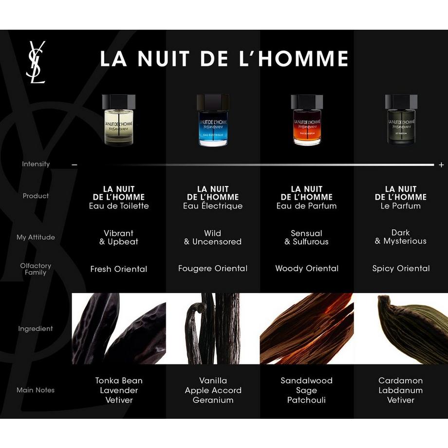 YSL Yves Saint Laurent la Nuit de l'Homme, Eau de Toilette  