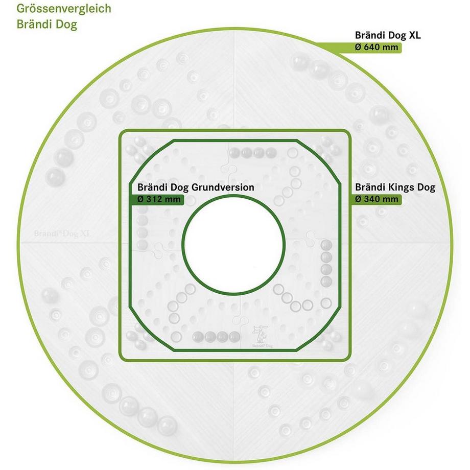 Brändi  Grundversion 4-er Set 