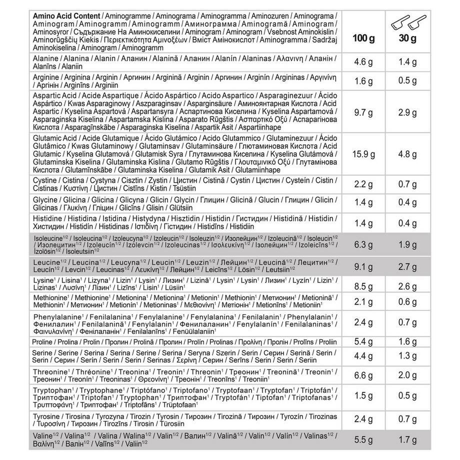 CORENGTH  Whey Protein - PURE WHEY 