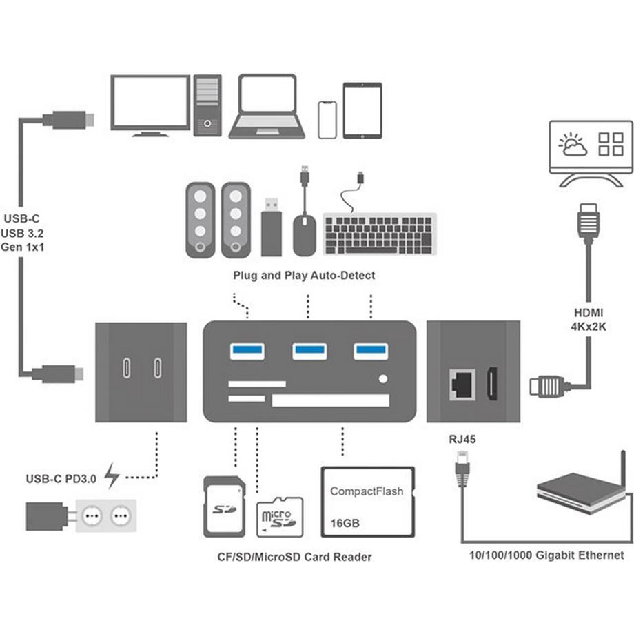 LogiLink  USB 3.2 Mini Docking Station 