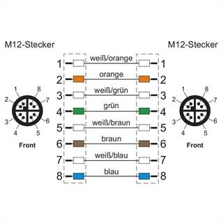 METZ CONNECT  M12 Industrial Ethernet Leitung, X-kodiert, 2.0 m, M12 Stecker gerade - M12 Stecker gerade 