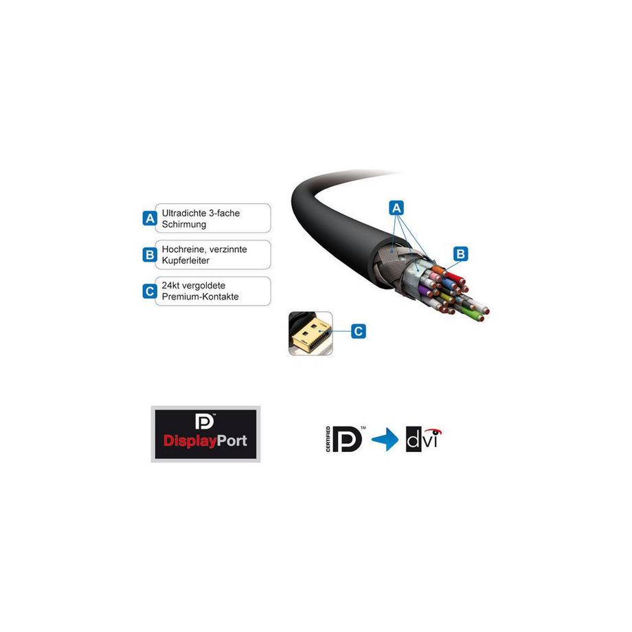 PureLink  Kabel DisplayPort - DVI-D 