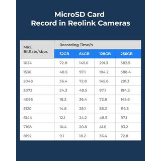 Reolink  Micro-SD Card 