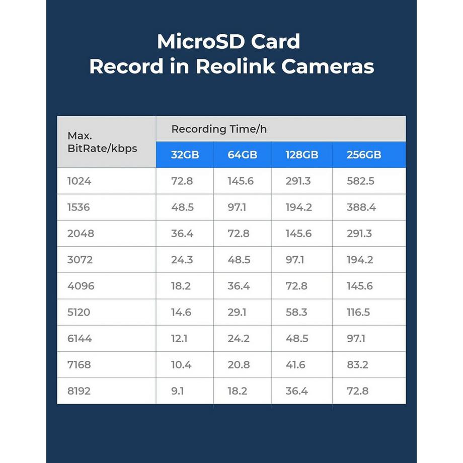 Reolink  Micro-SD Card 