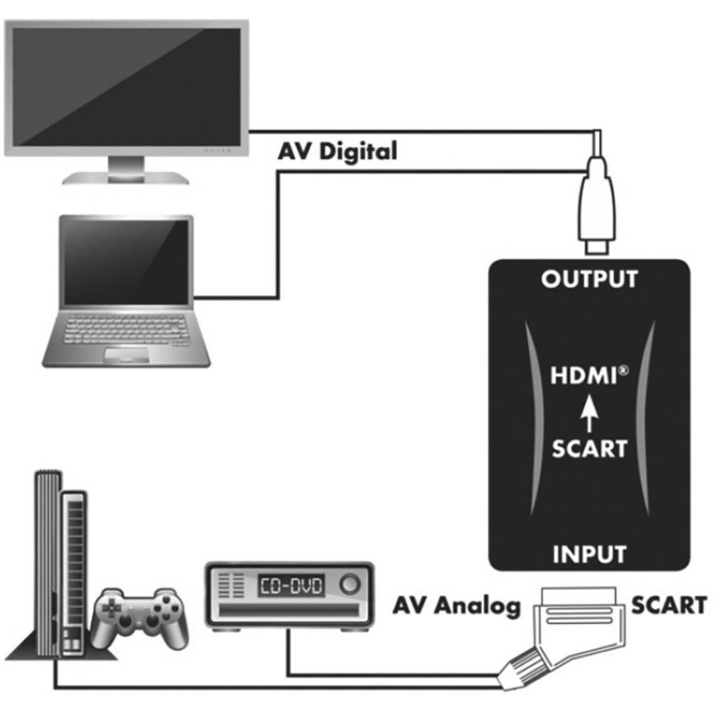Schwaiger  Schwaiger HDMSCA01 533 convertisseur de signal vidéo 1920 x 1080 pixels 