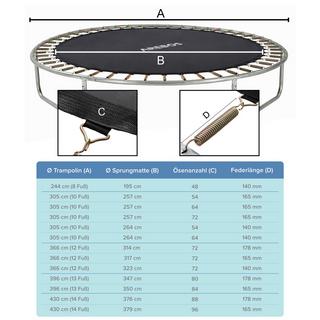 Arebos  Tappeto da salto Ø 376 cm per trampolini con Ø 430 cm, molle da 178 mm e 88 occhielli 