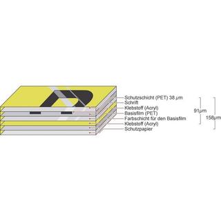 ABB Stotz S&J Brother Ruban encreur  