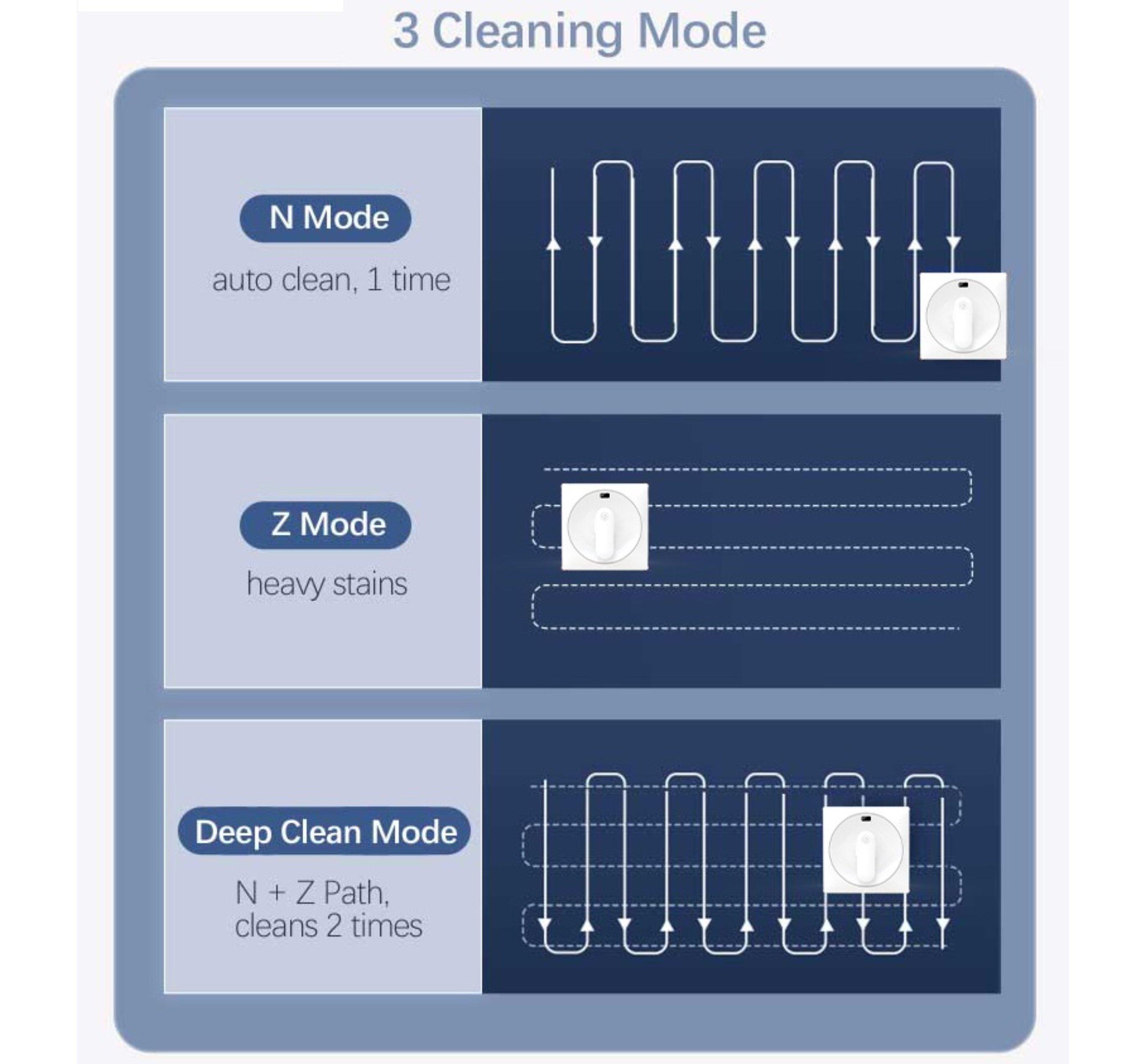 Blue Chilli Fensterreinigungsroboter, automatisches Sprühen von Wasser, YW209, Glasreinigungsroboter, 2500 PA Saugkraft  