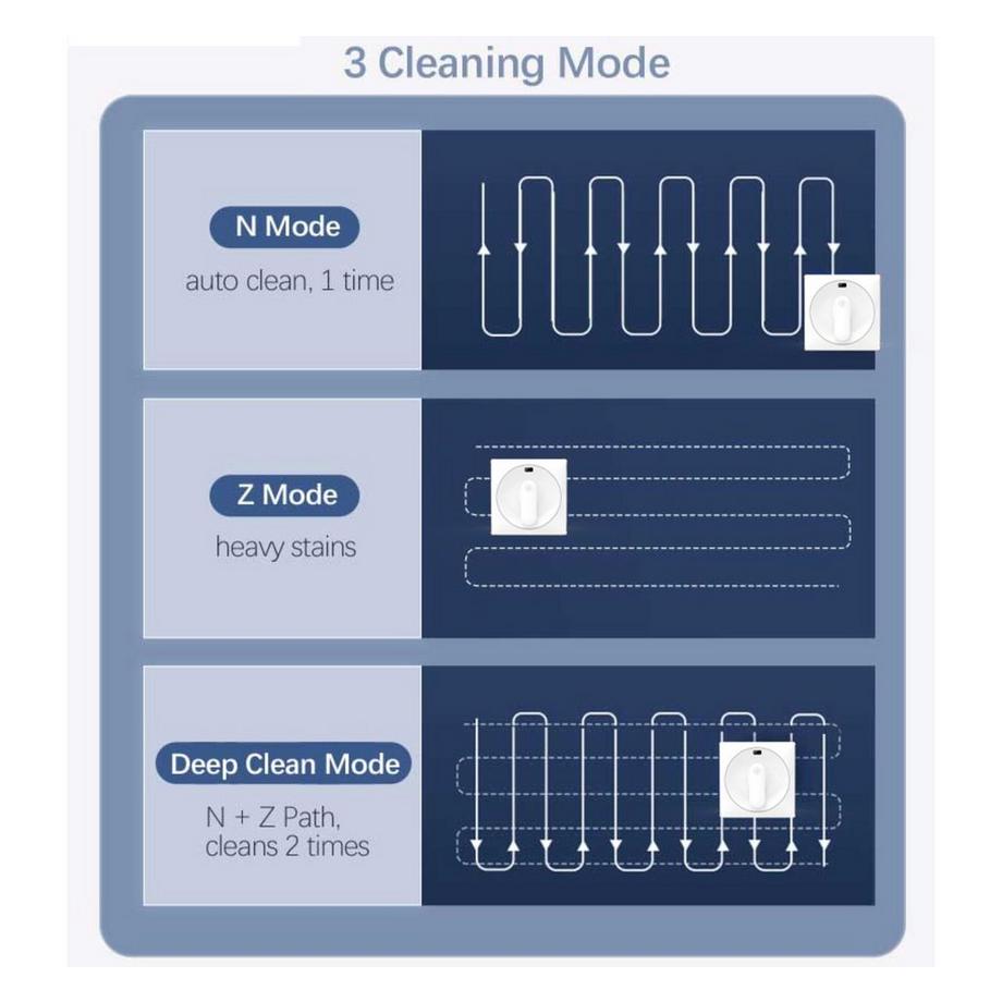 Blue Chilli Fensterreinigungsroboter, automatisches Sprühen von Wasser, YW209, Glasreinigungsroboter, 2500 PA Saugkraft  