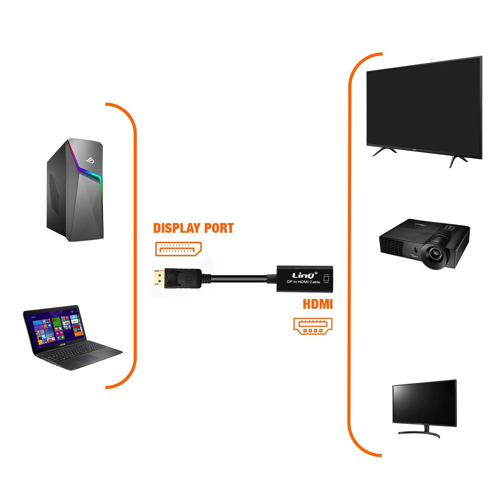 Avizar  DisplayPort / HDMI Adapter LinQ 